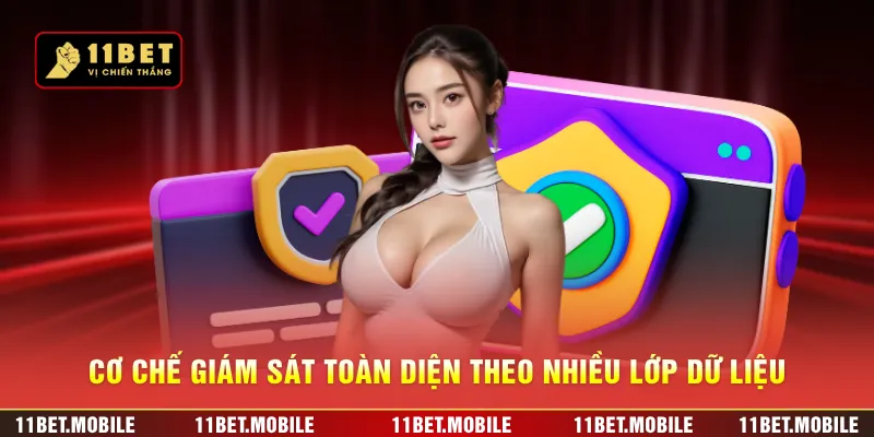 Cơ chế giám sát toàn diện theo nhiều lớp dữ liệu